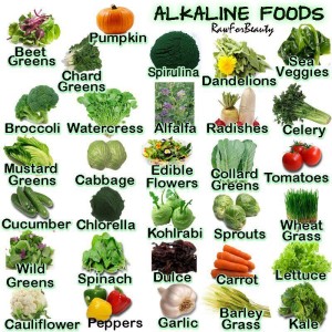 Alkaline Foods Chart