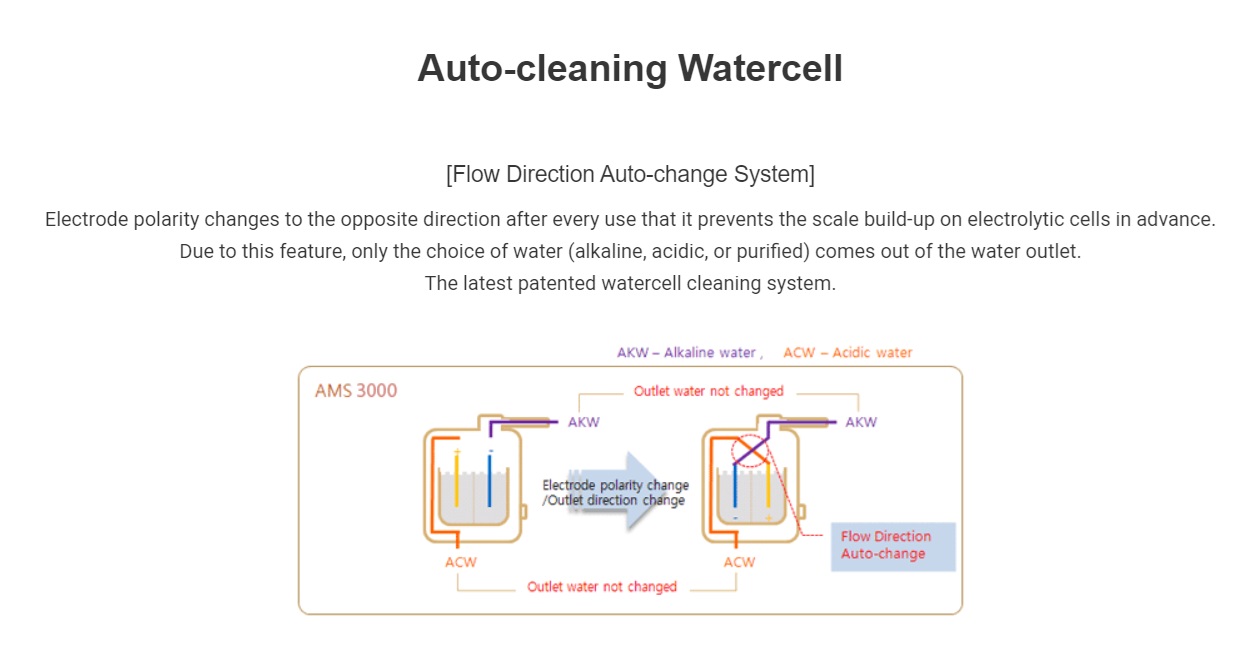 AlkaMedi 3000S Continuous-Cleaning