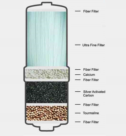 Biostone Ultra .01 Filter