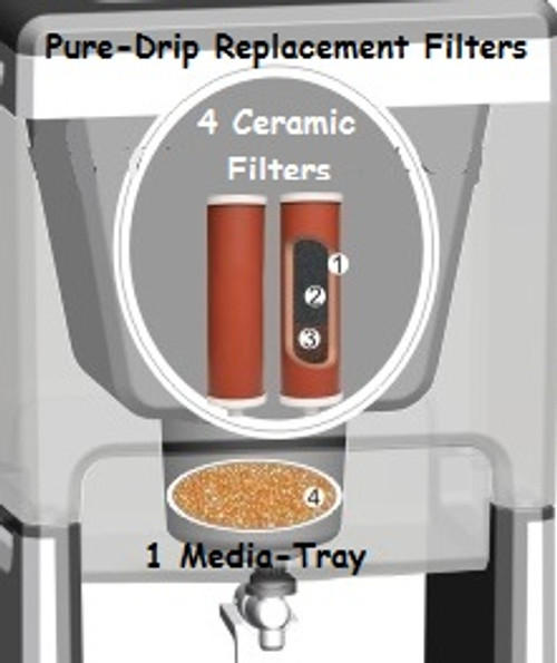 Pure Drip Gravity Filter Replacement