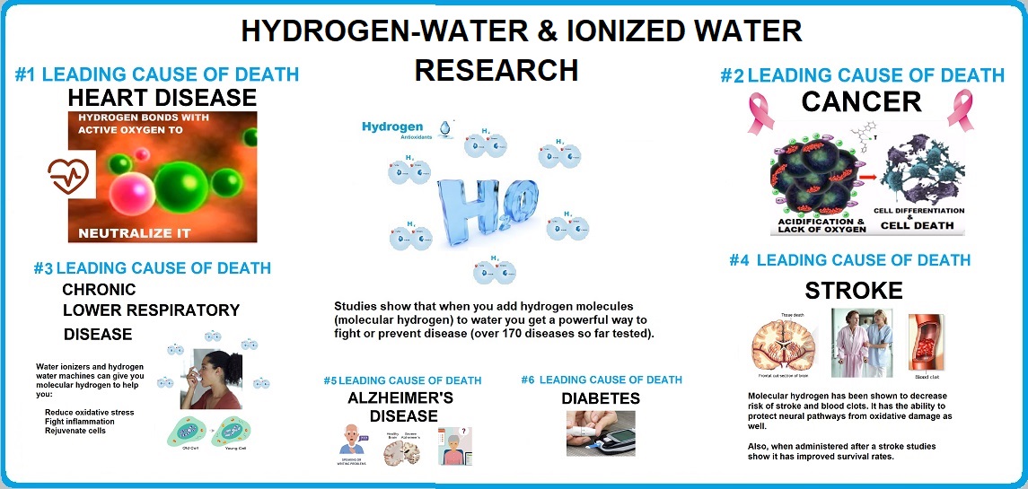 hydrogen-water-ionized-water-research.jpg