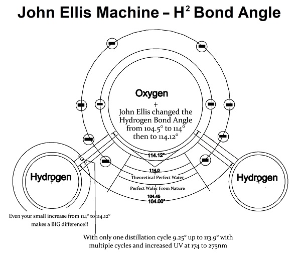 hyrdrogen-bond-angle-john-ellis-water-2.jpg