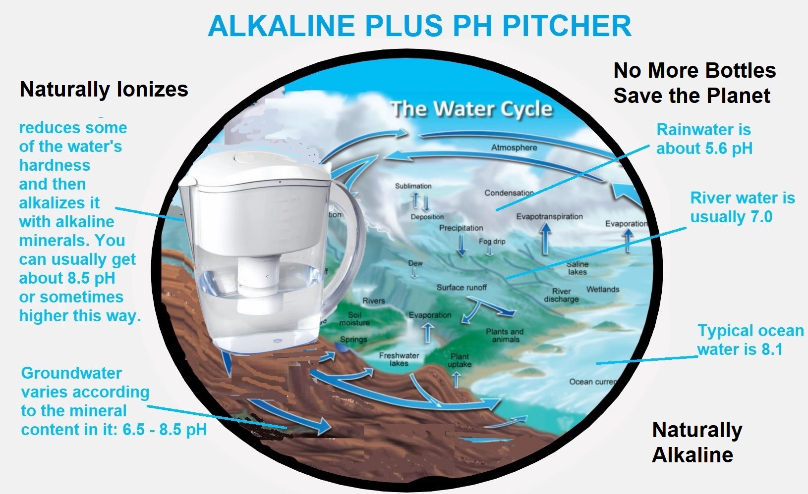 natural-alkaline-plus-ph-pitcher.jpg