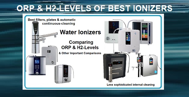 9 Best Water Ionizers for 2020