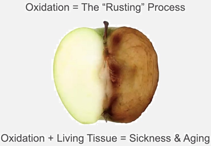 oxidation-sickness-aging.jpg