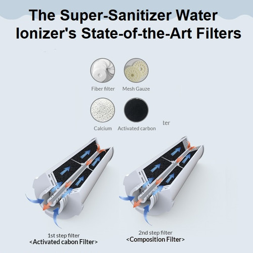 Ionia Super-S12 Filter-Set