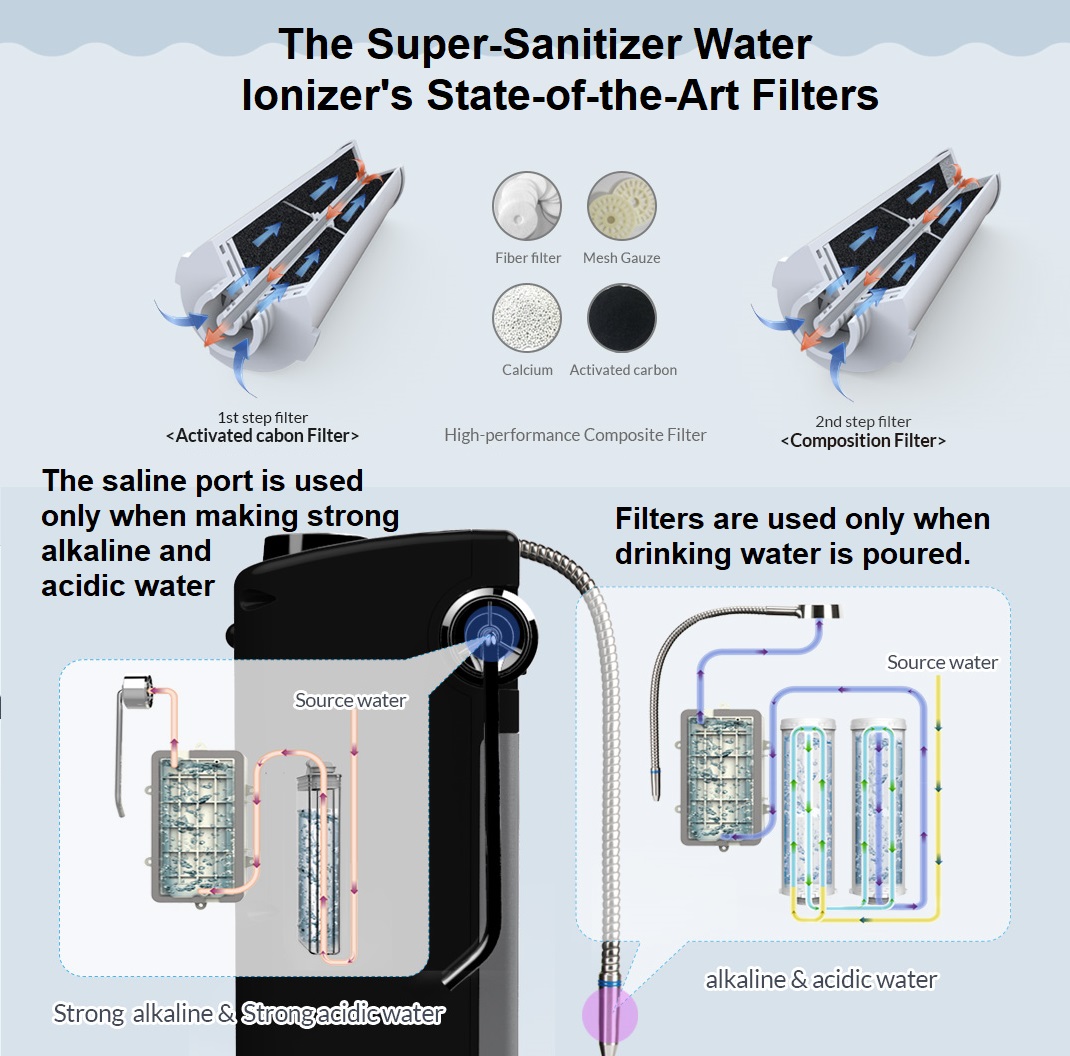 super-sanitizer-filters.jpg