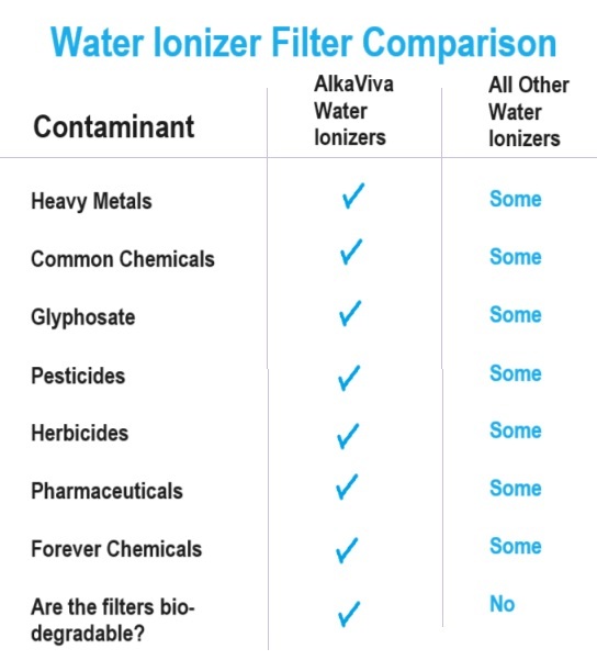 water-ionizer-filter-comparison.jpg