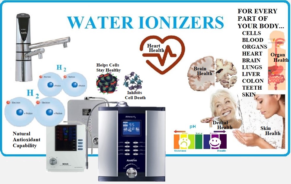 water-ionizers.jpg