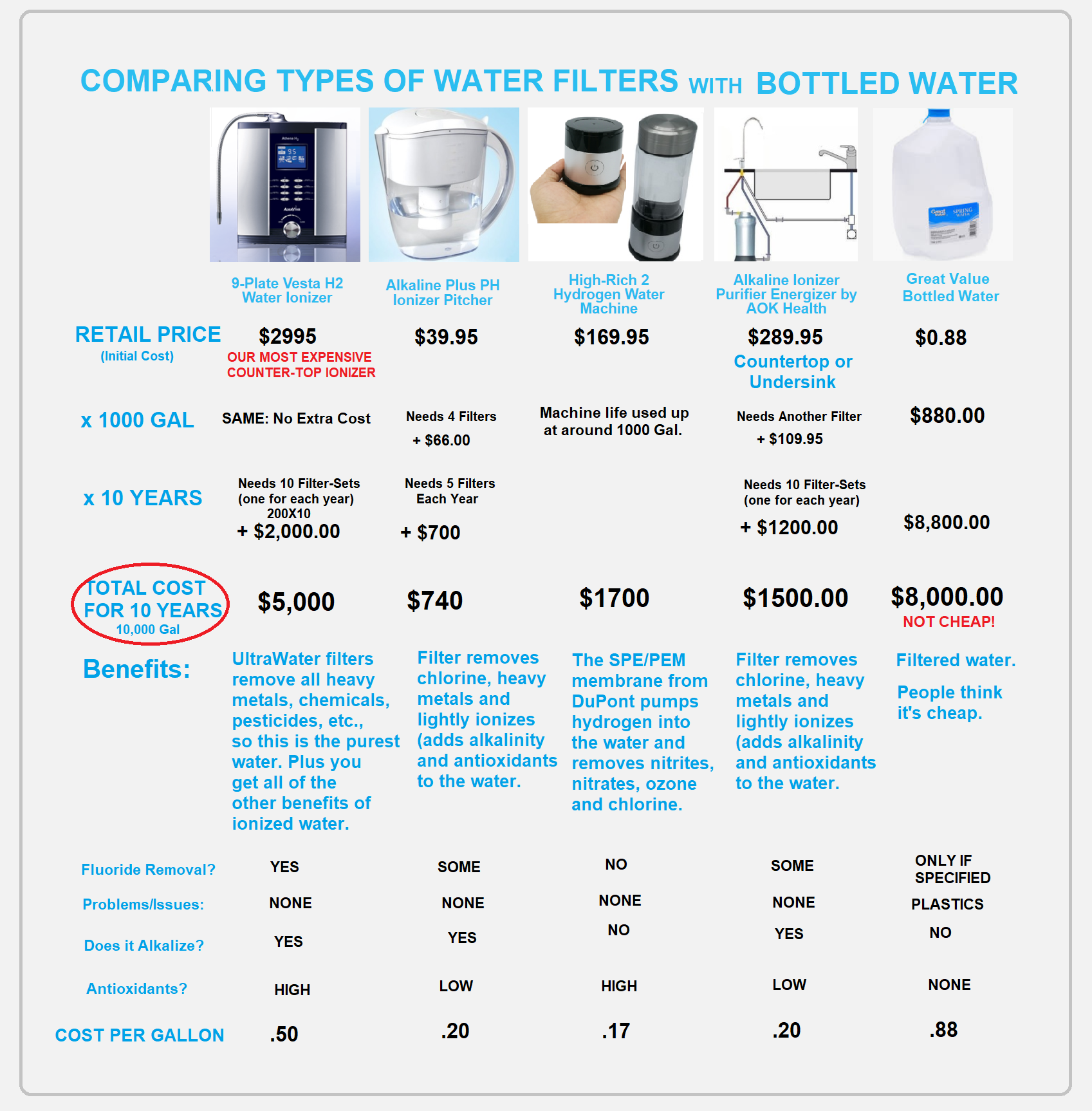 comparing-water-filters-vs-bottled-water.png