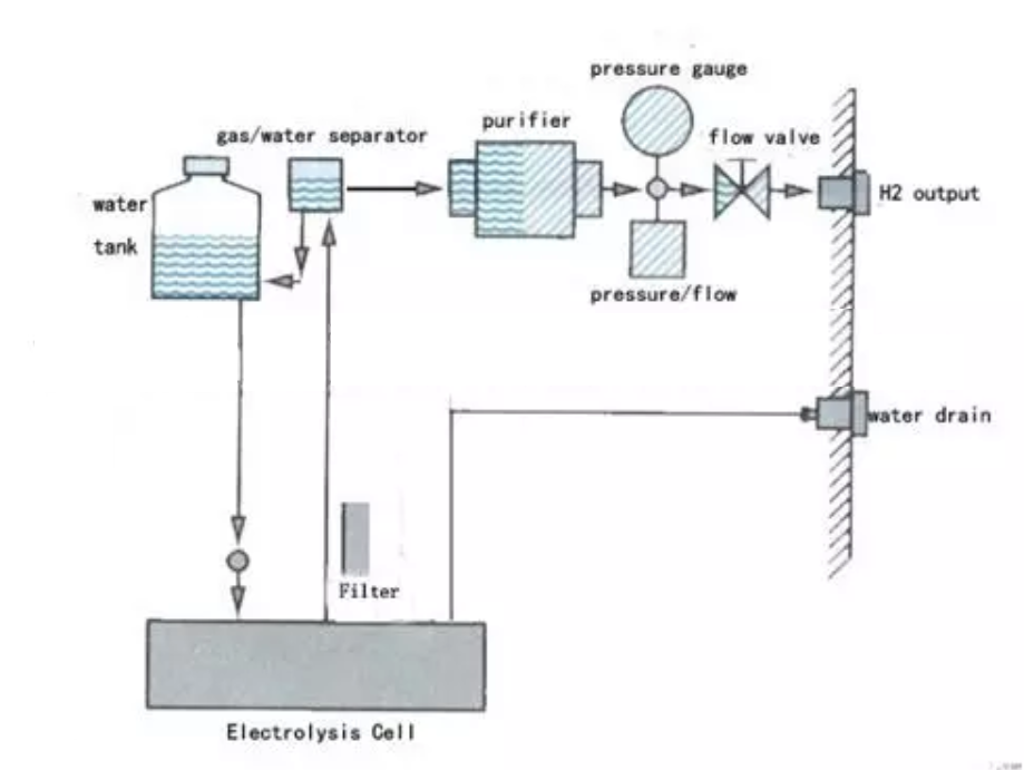 hx-spe-flow-chart.png