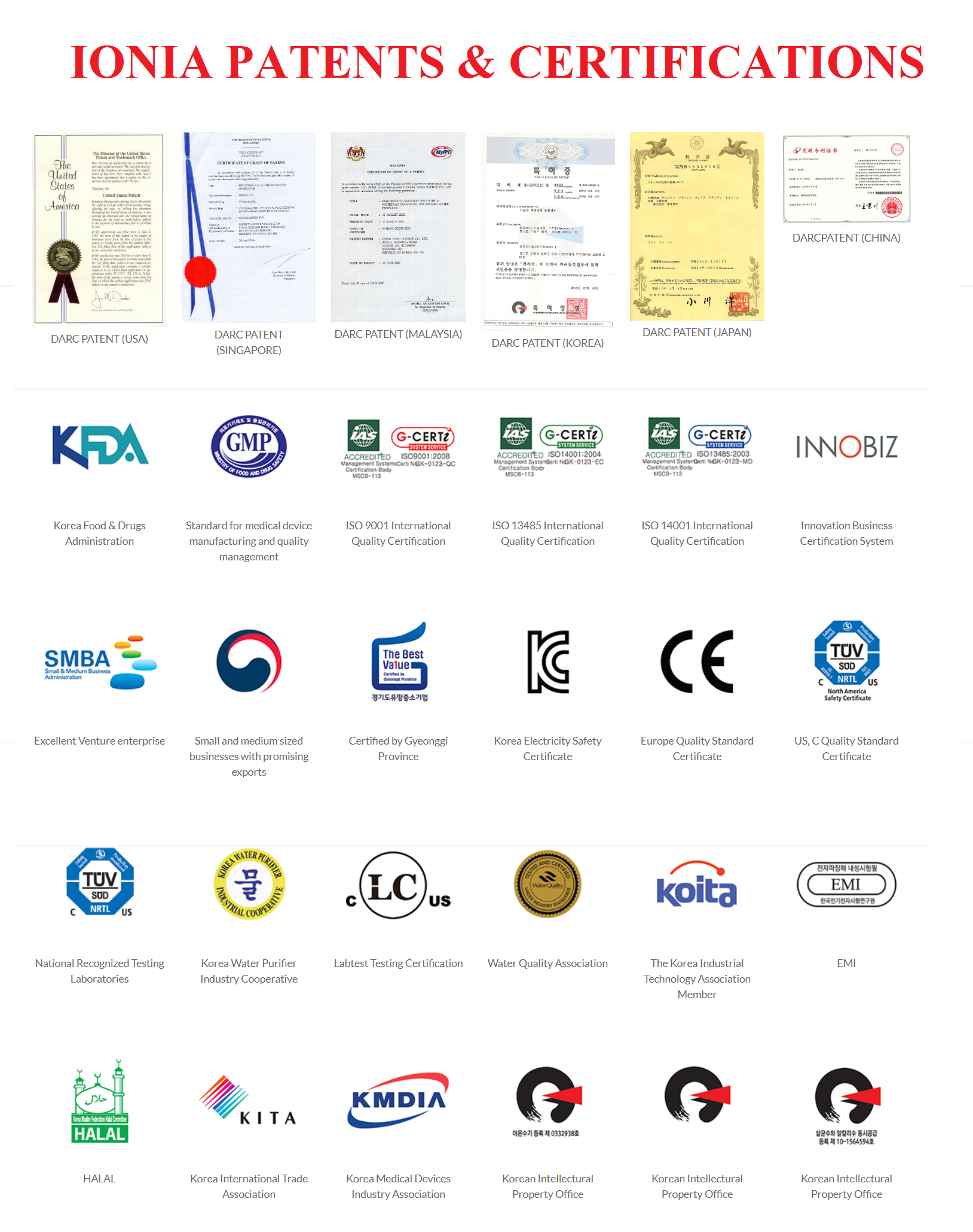 ionia-patents-certifications.png