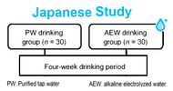 Japanese Study of Daily Ingestion of Alkaline Electrolyzed Water