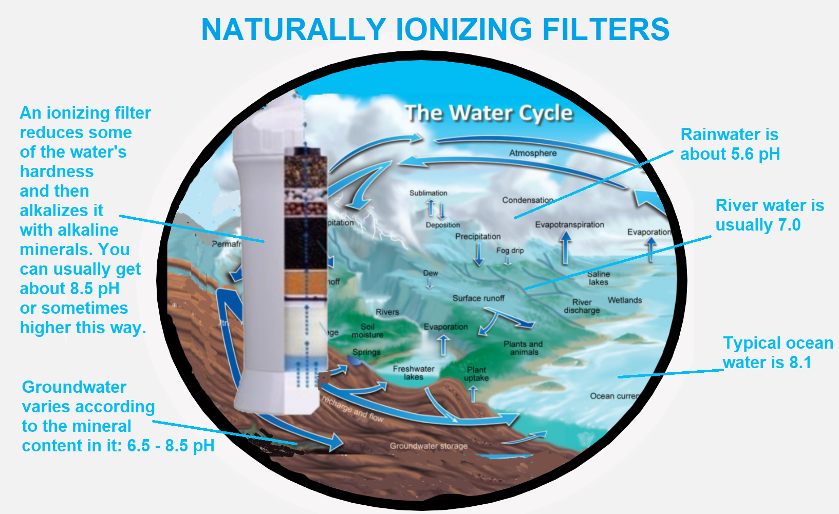 natural-alkaline-water-ionizing-filters.png